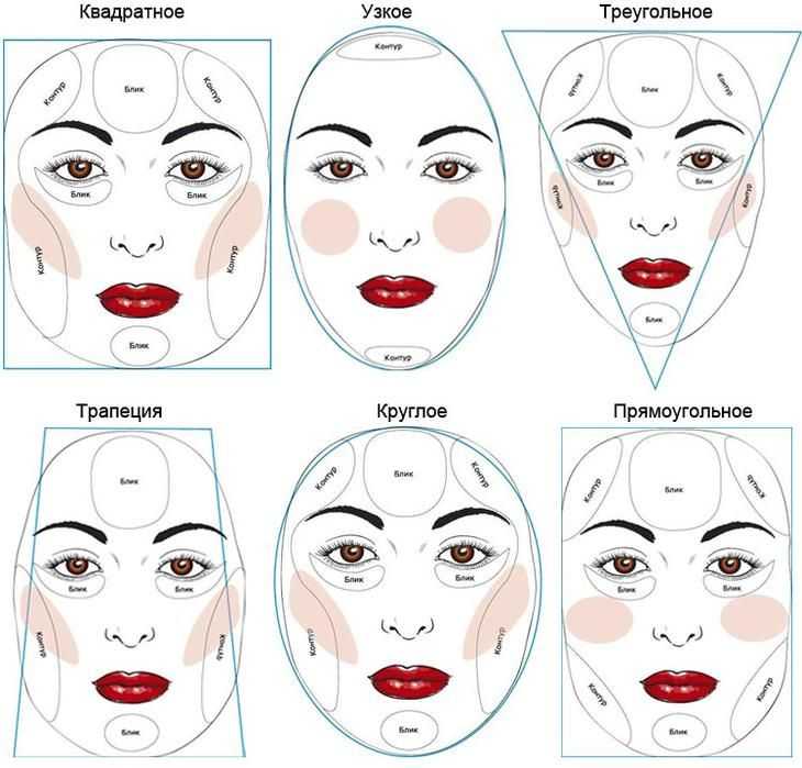 Коррекция лица с помощью макияжа
