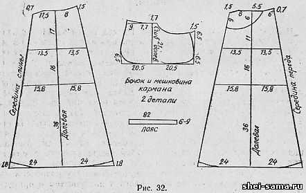 Выкройка юбки-четырехклинки: пошаговая инструкция для начинающих