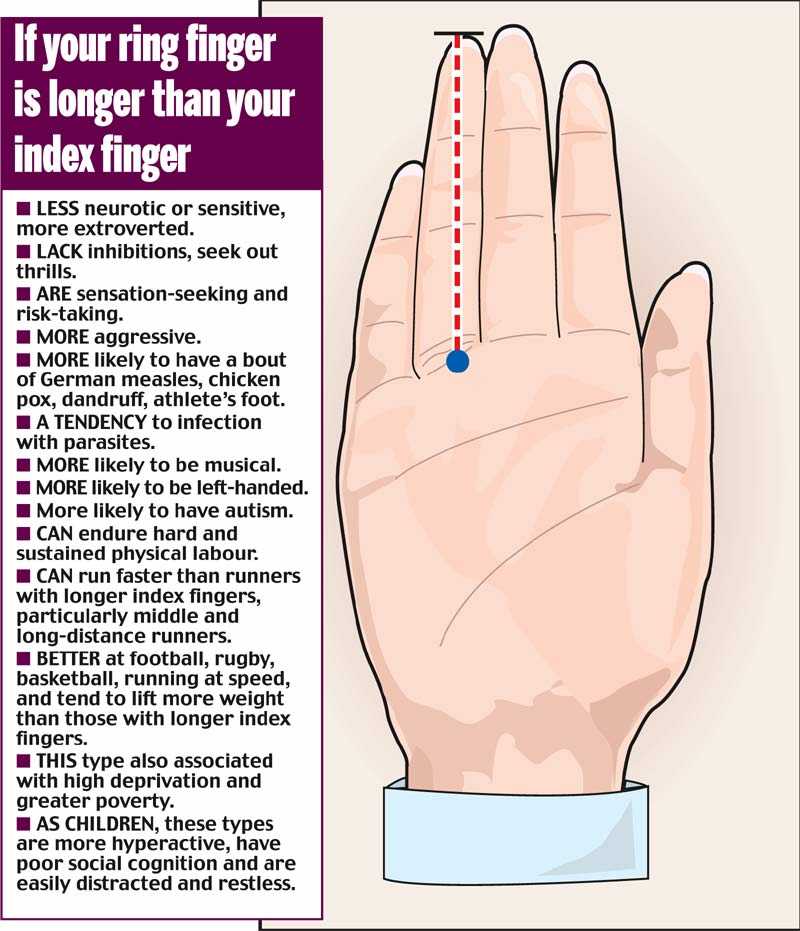 Приметы о ношении колец на большом пальце