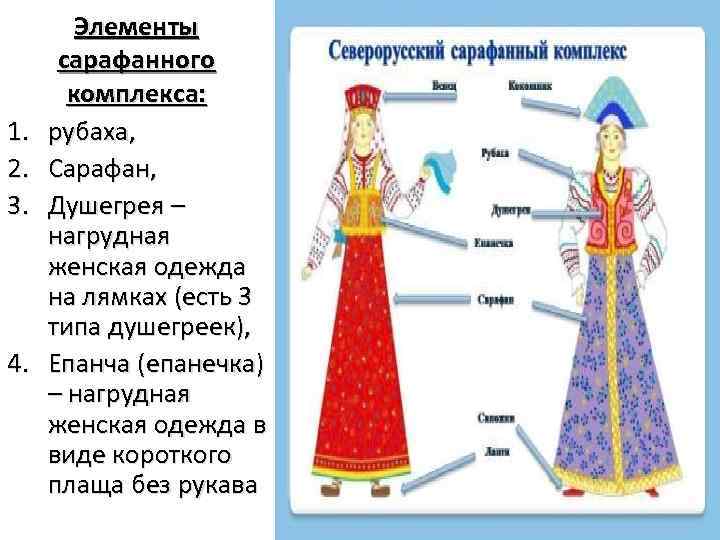 Особенности русского национального костюма, история развития