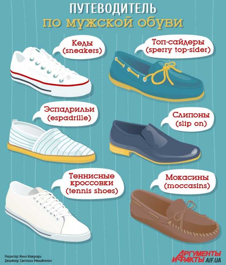 Виды мужских туфель: типы, названия, фото классических туфель, обувь для отдыха и спорта art-textil.ru
