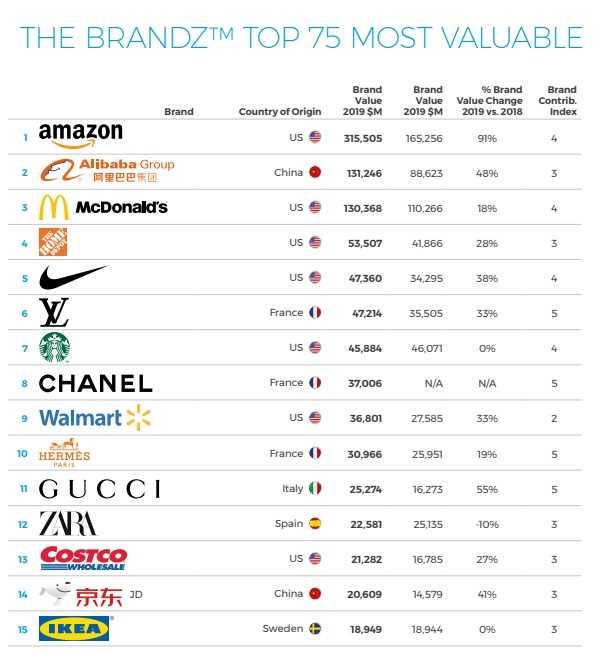 Топ 10 самых дорогих брендов одежды в мире | модные новинки сезона