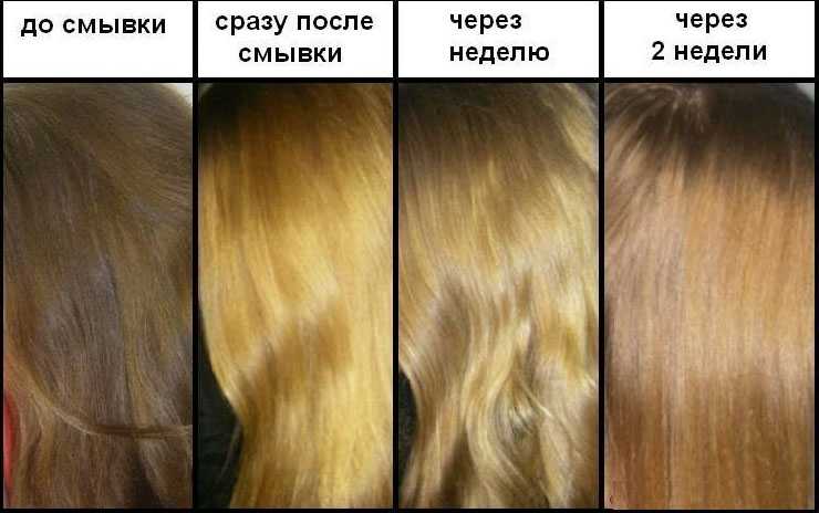 Смывка краски с волос в домашних условиях:отзывы, как выглядит, фото до и после, топ лучших народных и профессиональных средств