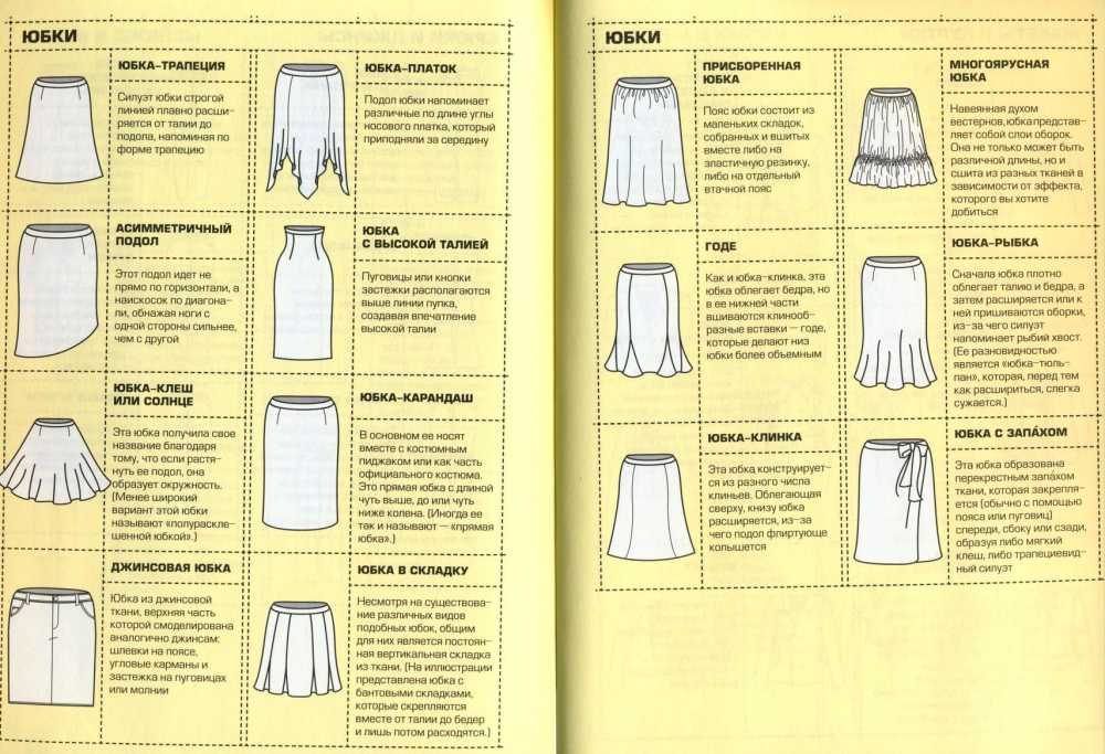 Фасоны и виды юбок с названиями и фото