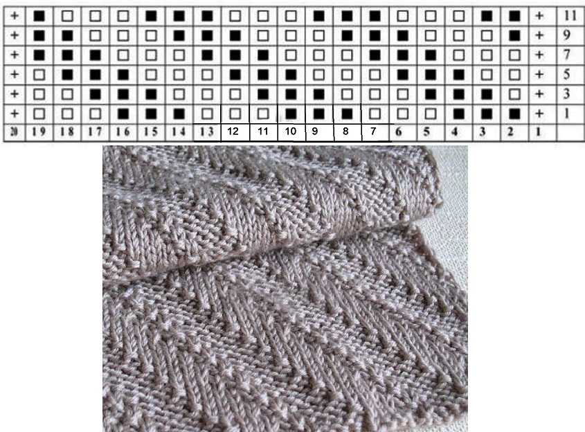 Двухсторонние узоры и схемы для вязания спицами шарфов
