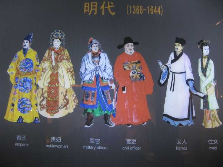 Национальный корейский костюм, традиционные и современные модели