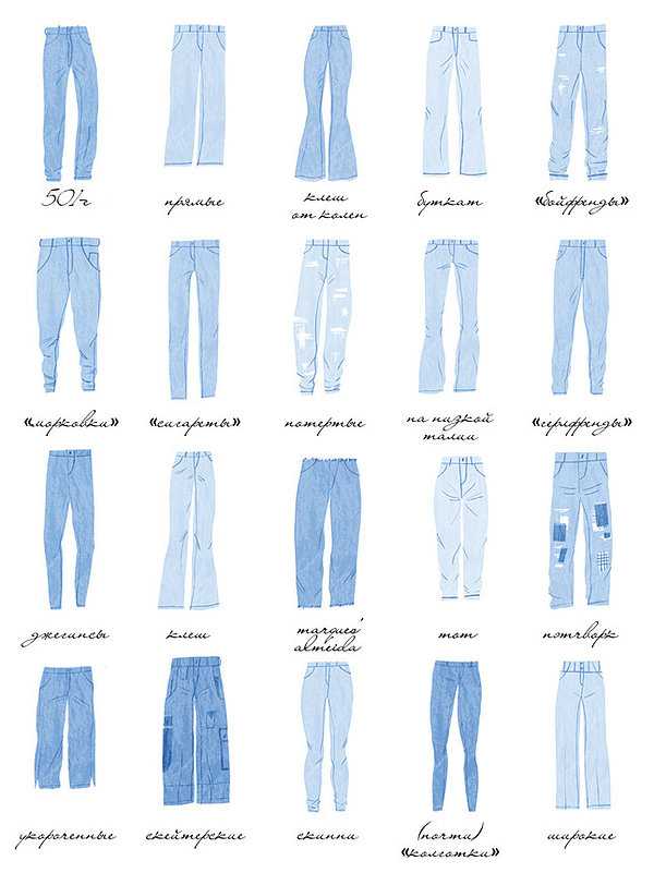 Виды джинс: женских, мужских, с названиями и фото | джинсы | mattrasik.ru