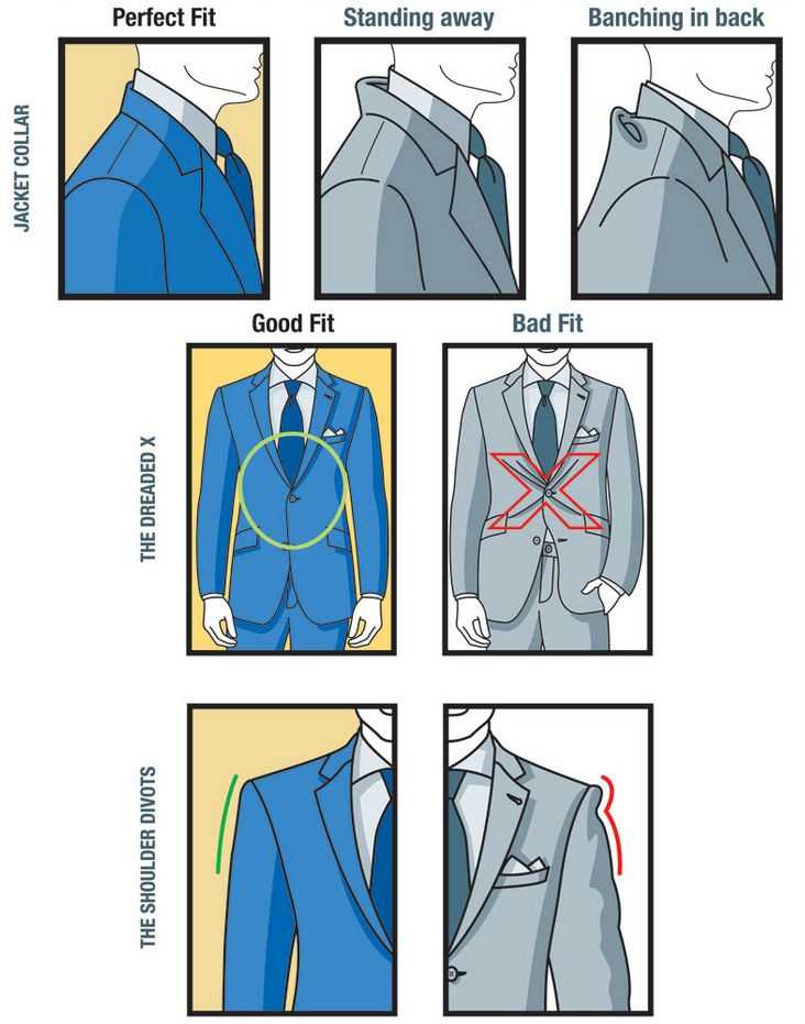 Как застегивать пиджак: основные правила для однобортного и двубортного мужского костюма