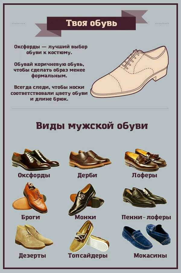 Самые важные вопросы про обувь (и ответы на них) | gq россия