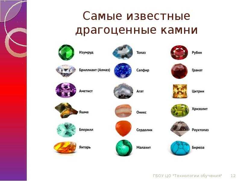 Как выбрать свой камень – методы