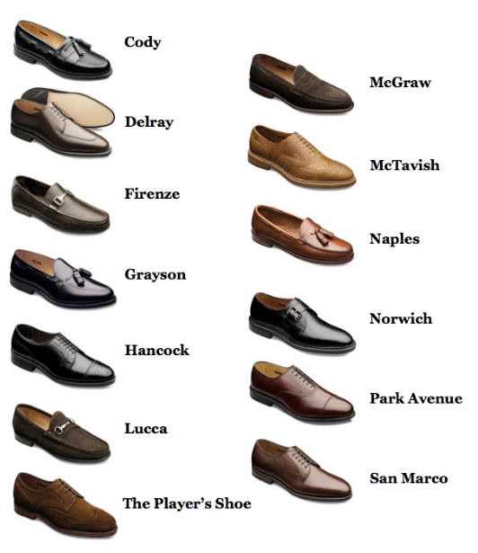 Виды мужских туфель