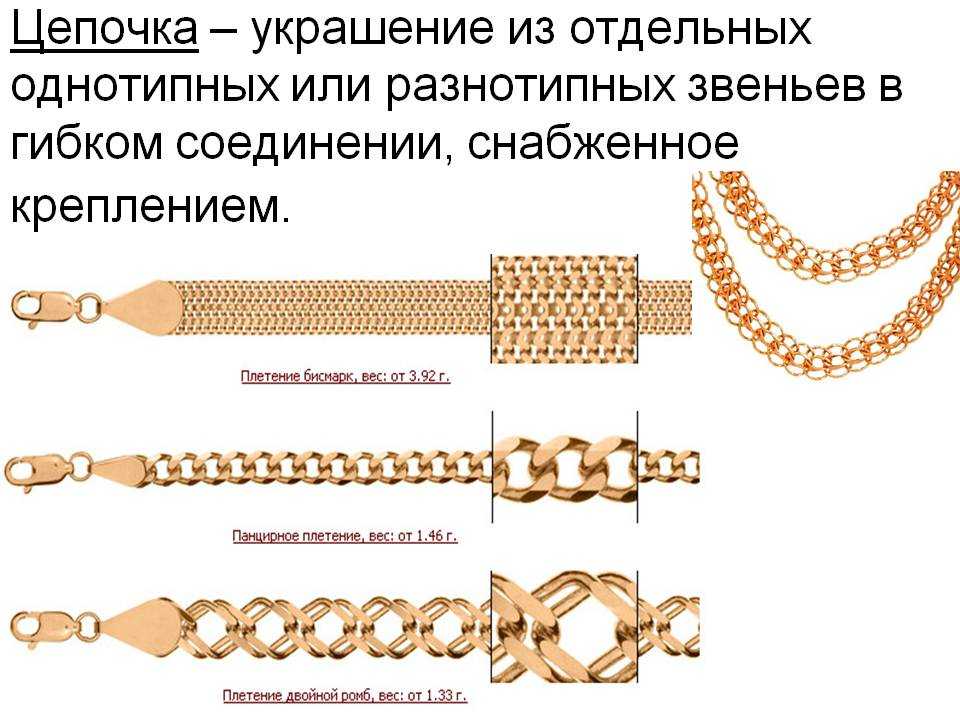 Виды плетения золотых цепочек — zolotokamni.ru - о золоте, драгоценных камнях и украшениях