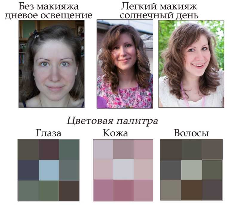 Цветотипы внешности в макияже