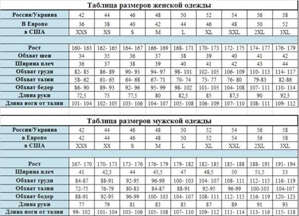 Таблица размеров обуви в сантиметрах, соответствие российских, американских и европейских сеток | радуга