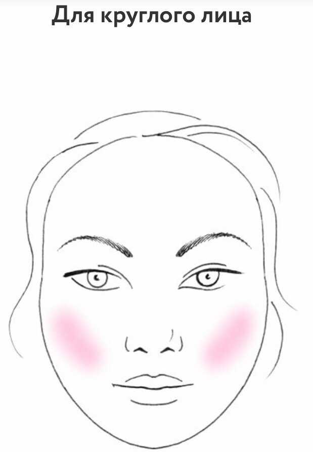 Как правильно наносить румяна - важный и выразительный элемент макияжа лица