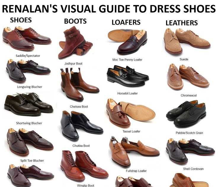 Виды мужских туфлей: названии и описания самых известных ботинок