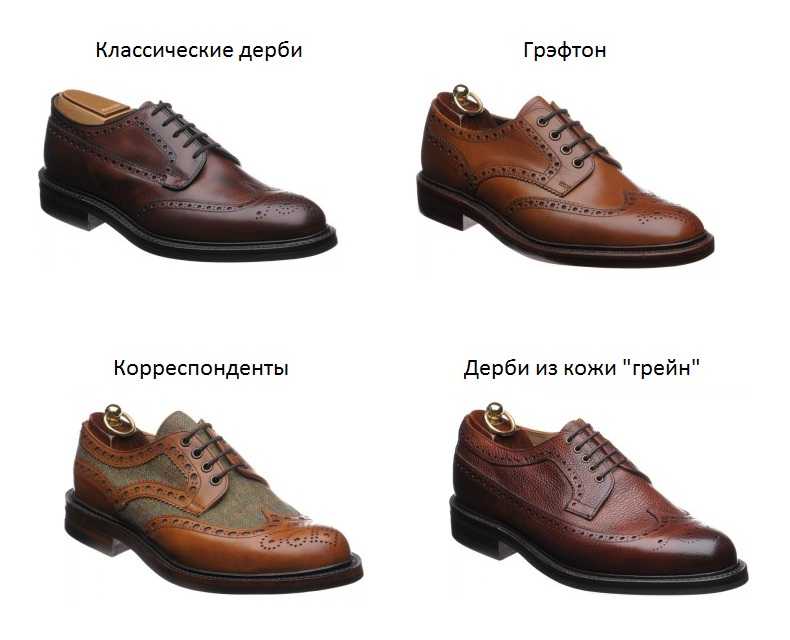 Все виды мужской обуви с названиями и картинками